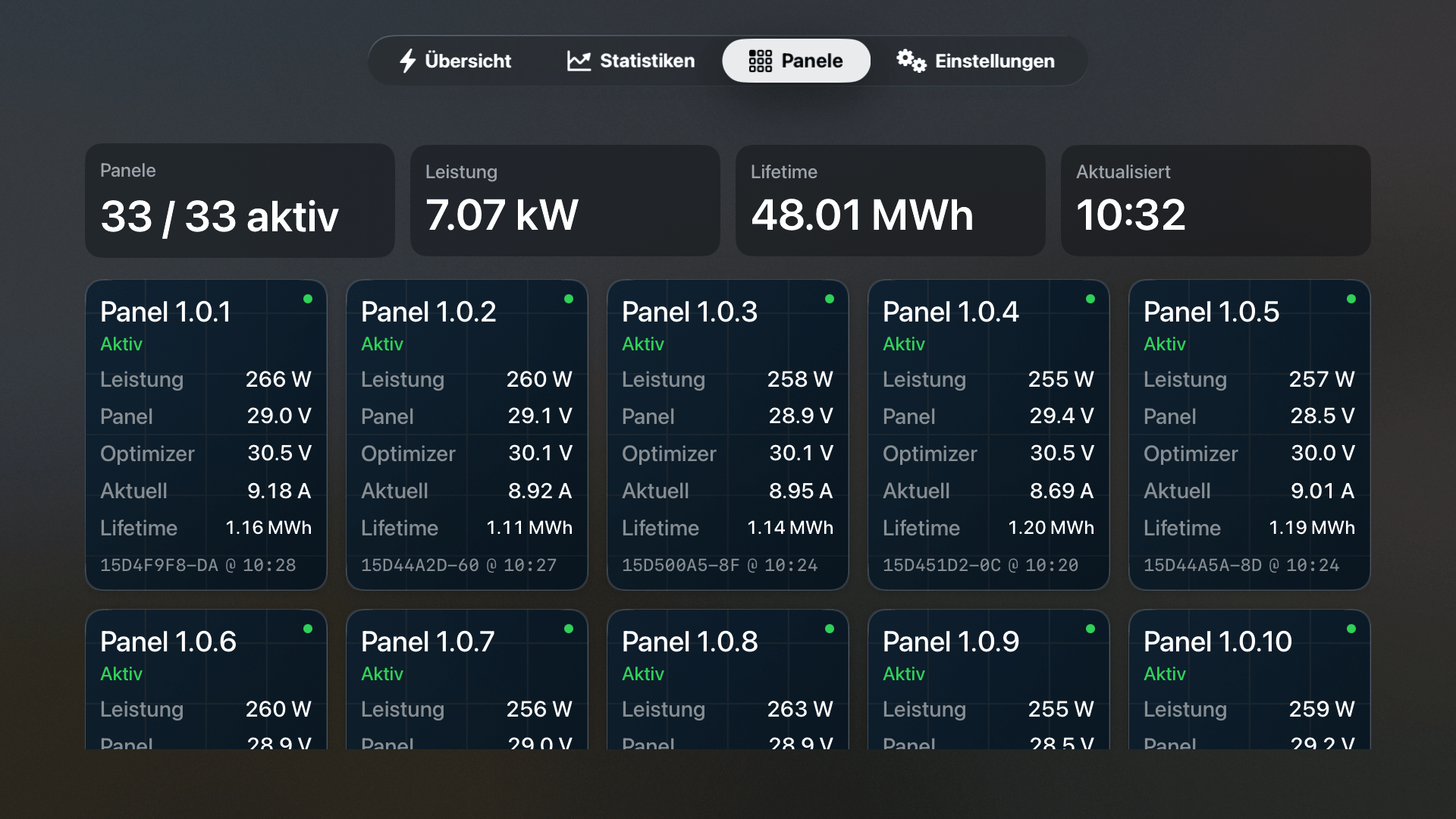 Panelansicht von mySolarEdge mit 33 aktiven Panelen und Leistungswerten pro Optimizer